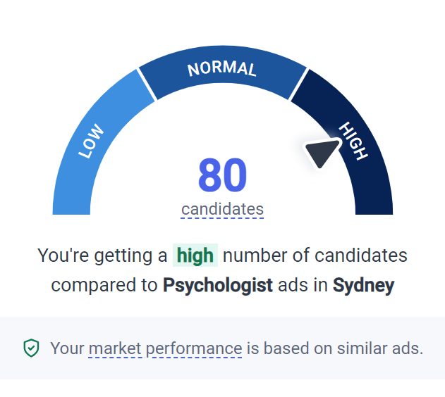 Seek Job Ads chart showing high popularity for psychologist jobs in Campbelltown.